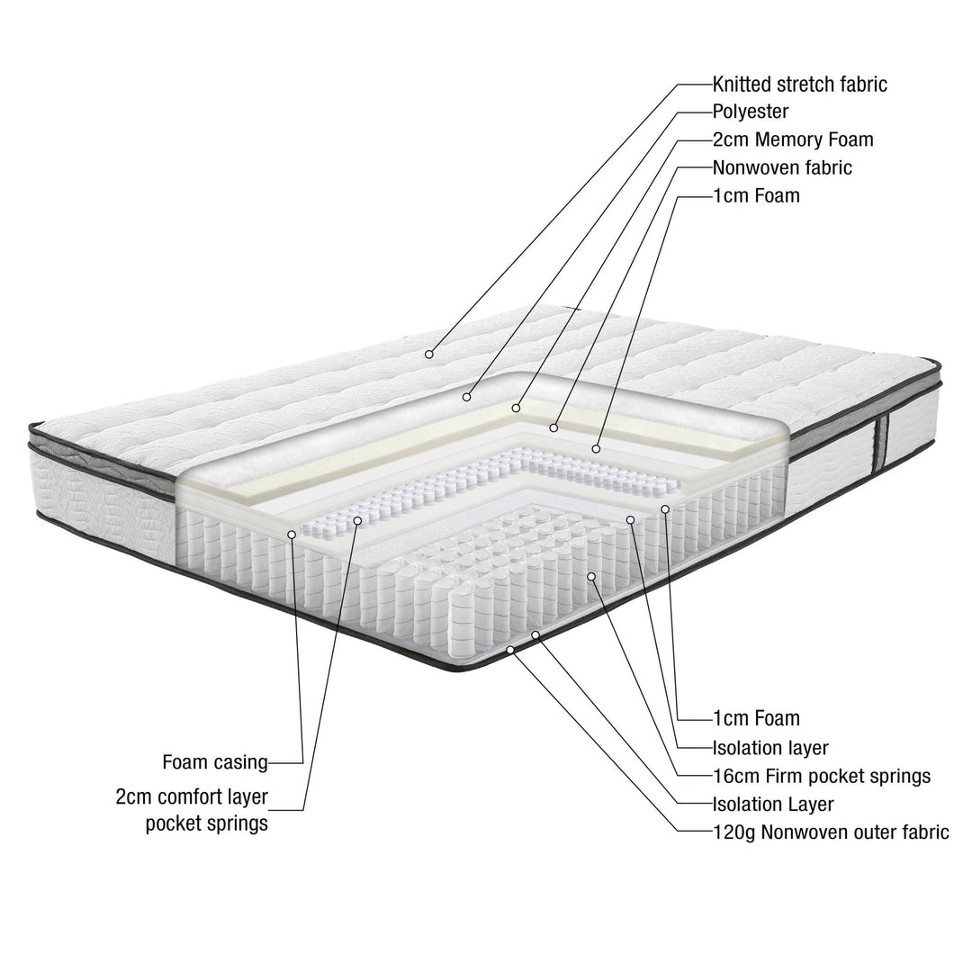 Firm Pocket Spring Mattress